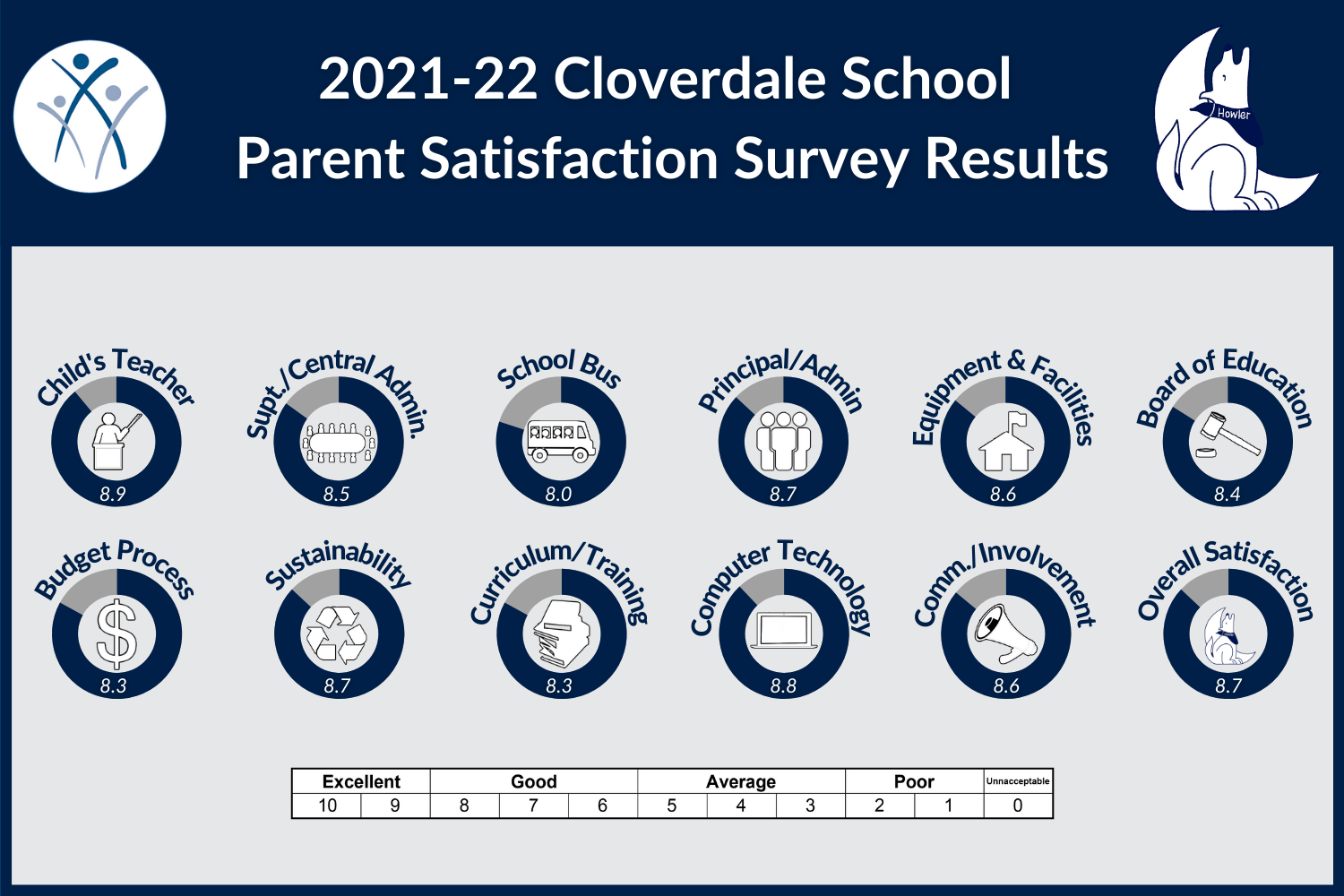 CL Parent 2022.png